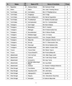 BJP CANDIDATES 6