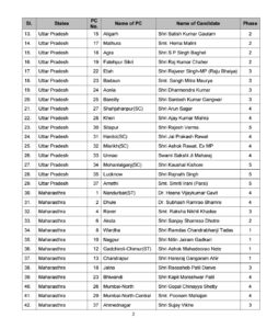 BJP CANDIDATES 2