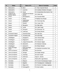 BJP CANDIDATES 3