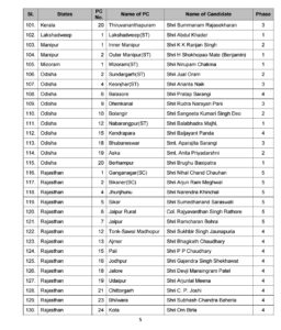 BJP CANDIDATES 5