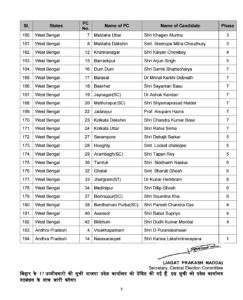 BJP CANDIDATES 7