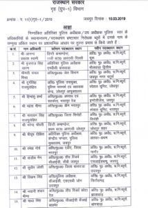 acb transfer list 10.3.2019