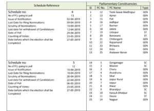 election date seatwise