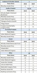 exit poll election 2019