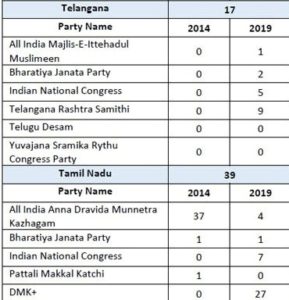 exit-poll election 2019 statewise