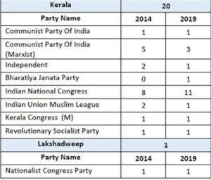 exit-poll election 2019 statewise