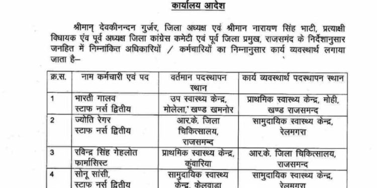 तबादला सूची के आदेश में राजसमंद सीएमएचओ ने सिफारिश करने वाले नेताओं के नाम भी लिखे