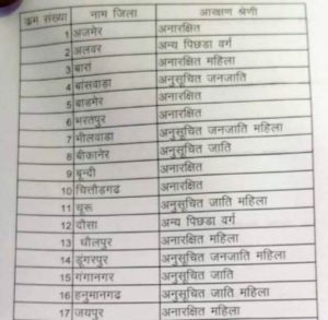 zila parisad udaipur women leader will be elected for zila pramukh