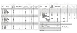 corona tally 1229 in rajasthan till 17 april