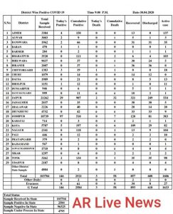rajasthan corona toll jodhpur corona blast1