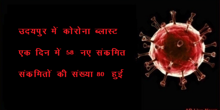 corona blast in udaipur today 8 may 58 corona positive cases reported in udaipur