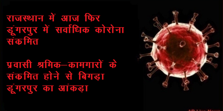 corona positive in rajasthan