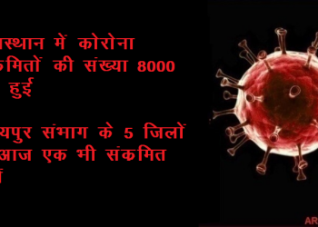 corona positive more than 8000 in rajasthan