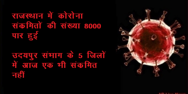 corona positive more than 8000 in rajasthan