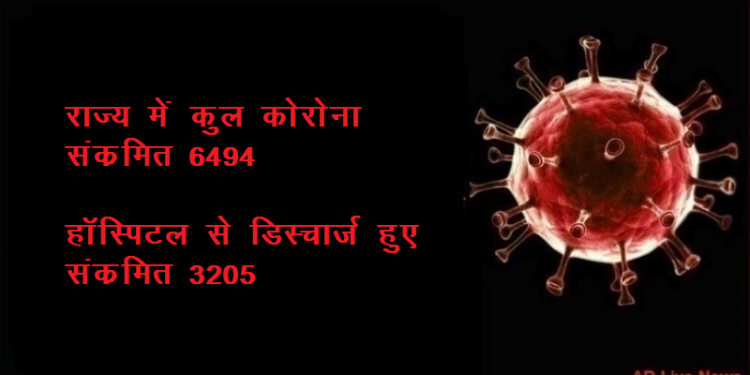 corona positive toll in rajasthan