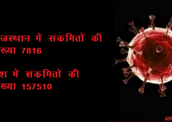 corona positive toll rajasthan