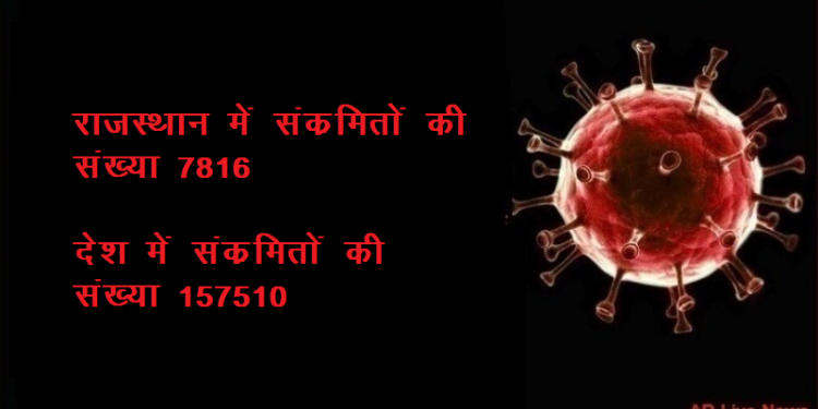corona positive toll rajasthan
