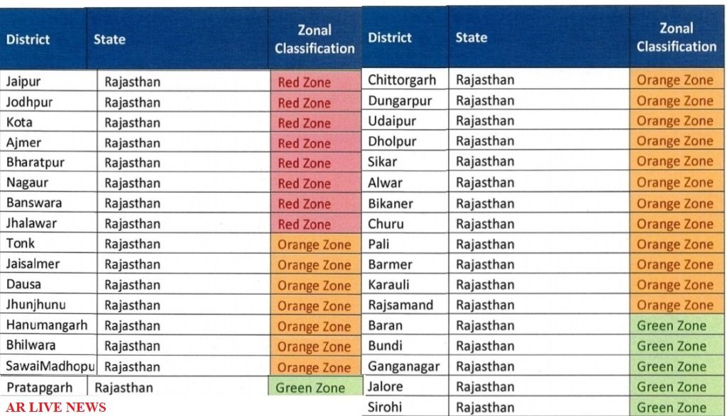 ministry-decisied-all-district-categoryred-orange-green-zone know-your-district-zone