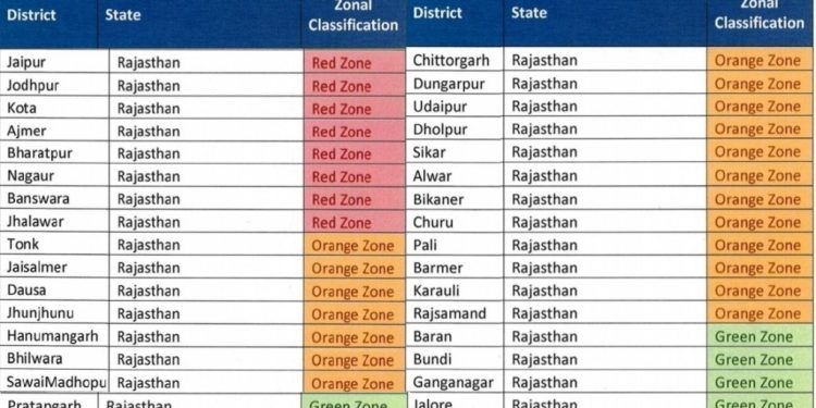 ministry-decisied-all-district-categoryred-orange-green-zone know-your-district-zone
