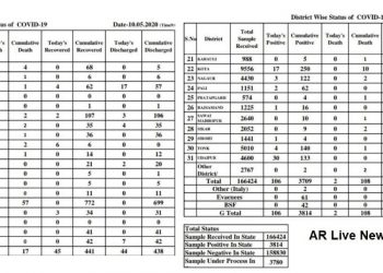 rajasthan corona positive case maximum increased in udaipur on 10 may 1