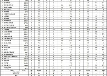 corona positive report rajasthan districtwise till 25 june 2020
