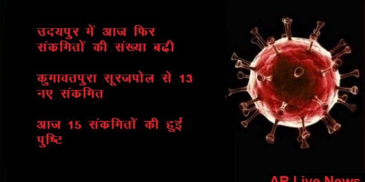 udaipur 15 new corona positive found after 15 days cases are increasing