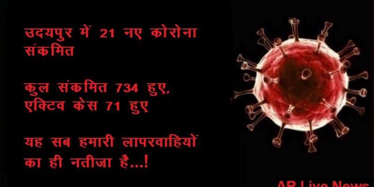 21 new corona positive tested in udaipur