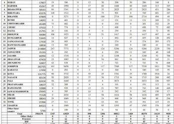 corona positive record in rajasthan