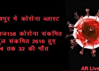 corona positive record in udaipur 158 positive in one day on 26 agust 2020