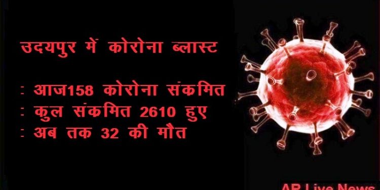 corona positive record in udaipur 158 positive in one day on 26 agust 2020