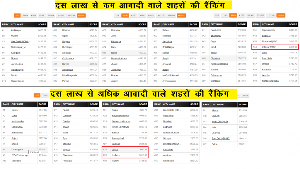 swachch sarvekshan survey 2020