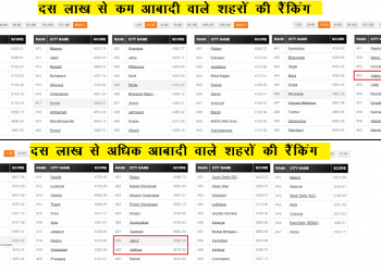 swachch sarvekshan survey 2020