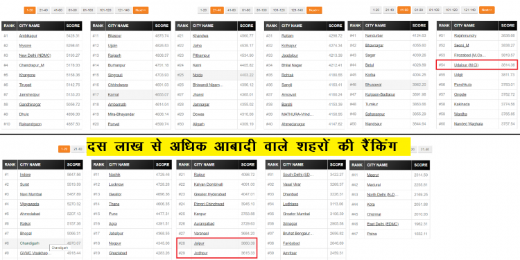 swachch sarvekshan survey 2020