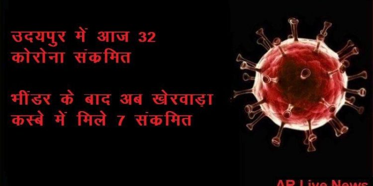 udaipur 32 new case test corona positive in udaipur 7 in proper kherwada