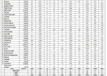 corona positive in rajasthan