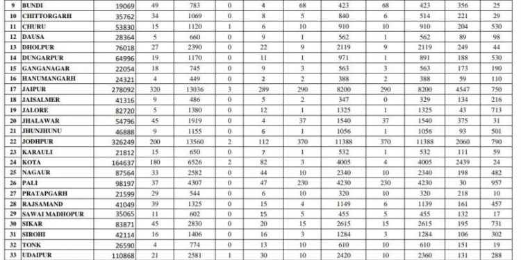 corona positive in rajasthan