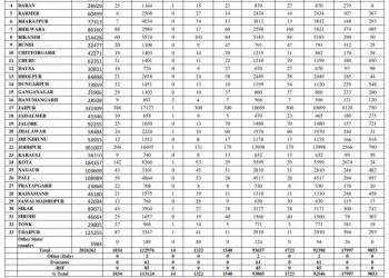 corona positive in rajasthan on 19 september 2020
