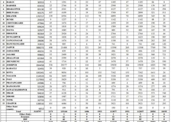 corona positive in rajasthan till september 2020