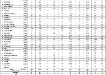 corona positive in rajasthan udaipur serious covid patient family will get report on mobile