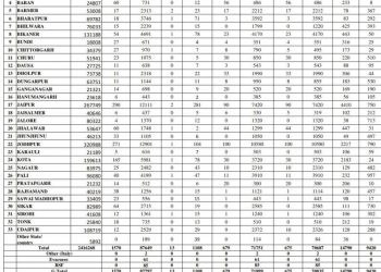 corona positive record in rajasthan till 4 september 2020