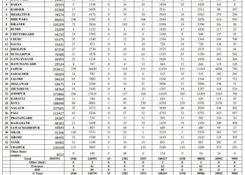 corona positive record rajasthan on 23 september 2020
