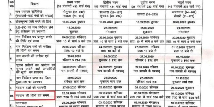 state election commission announced panch sarpanch election date