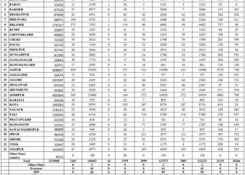 rajasthan corona positive districtwise update