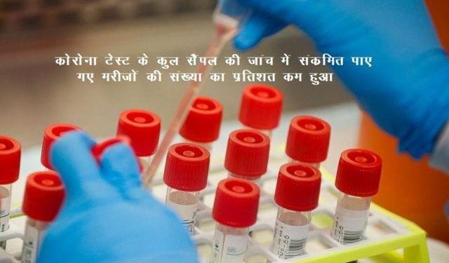 corona in udaipur positive cases are decreasing