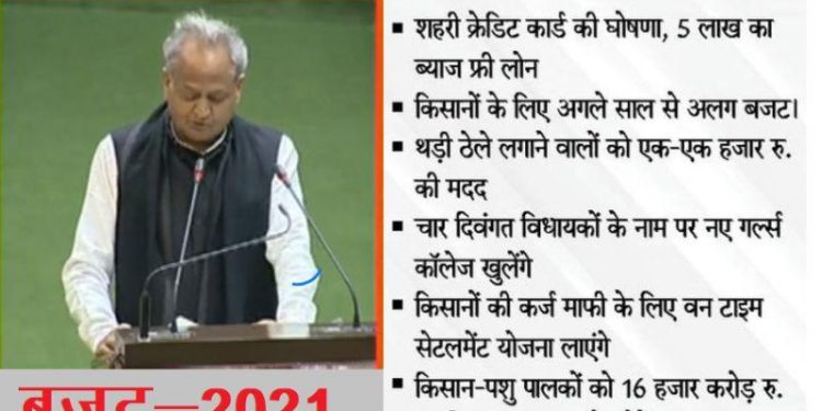 rajasthan budget 2021