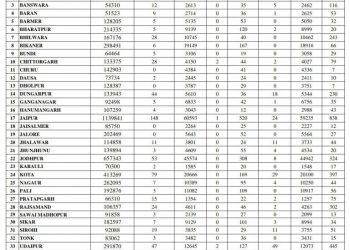 rajasthan corona update 22 march 2021