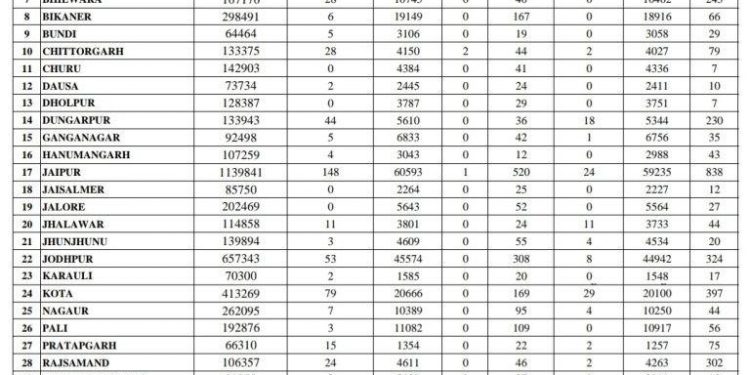 rajasthan corona update 22 march 2021