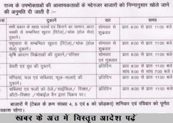 rajasthan corona curfew restrictions increases shops permits for limited time 3 - Copy