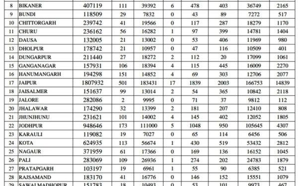 covid 19 report rajasthan 28 may 2021