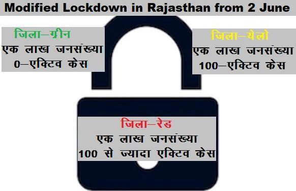 modified lockdown in rajasthan from 2 june